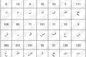 ebcedi-cumelil-buyuk-ebcede43fbaff90c6ff7c31f3