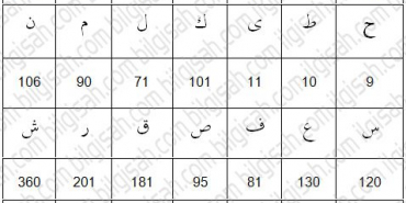 ebcedi-cumelil-buyuk-ebcede43fbaff90c6ff7c31f3