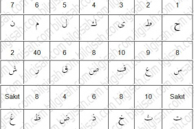 ebcedi-sagir-kucuk-ebced5be5b720d2432b474209