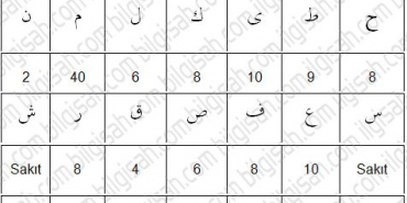 ebcedi-sagir-kucuk-ebced5be5b720d2432b474209